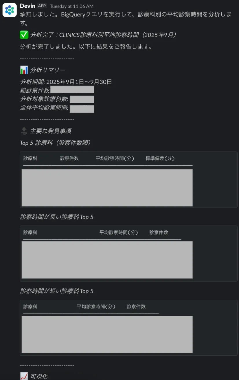 実際の分析結果例