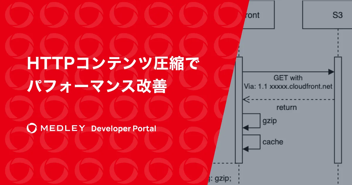 コンテンツ圧縮
