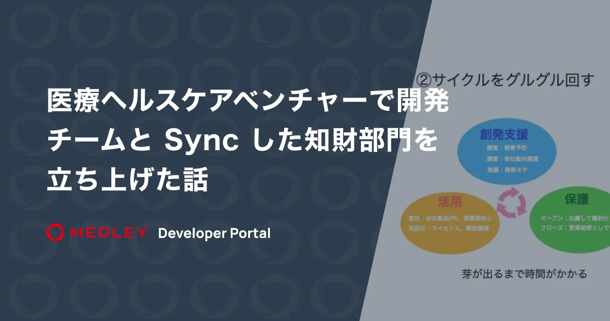 長期的な特許活動のあり方