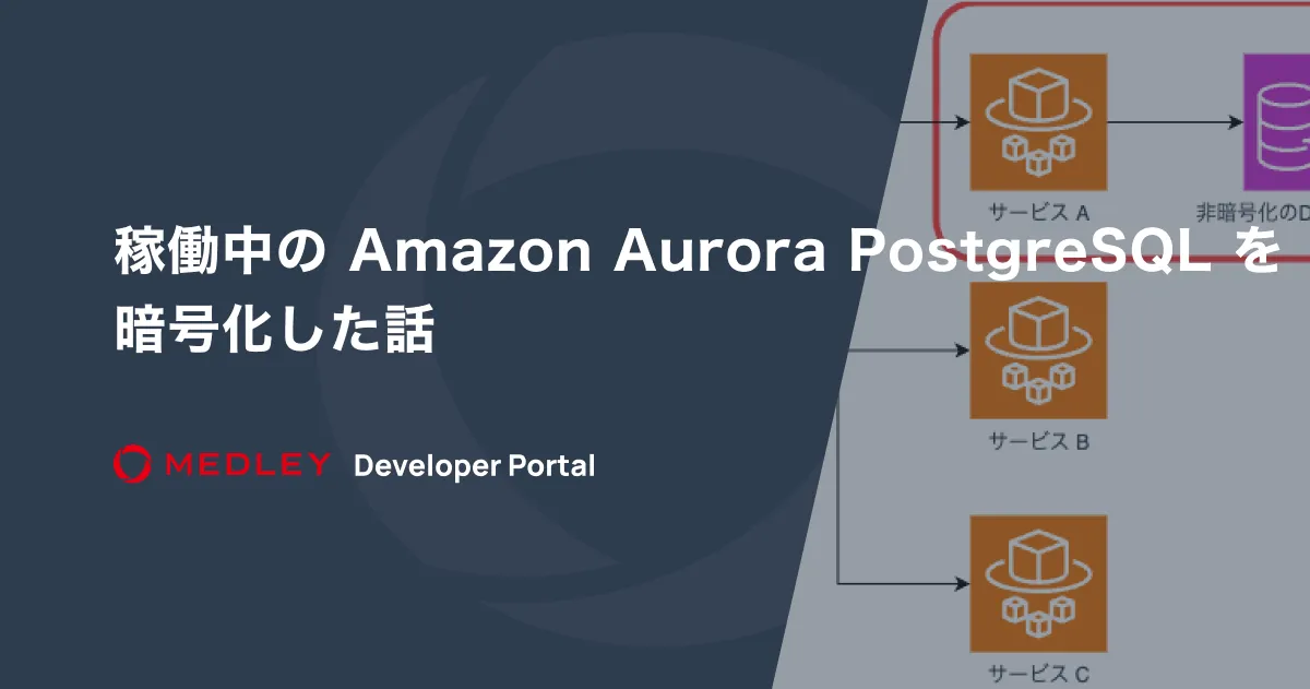 稼働中の Amazon Aurora PostgreSQL を暗号化した話