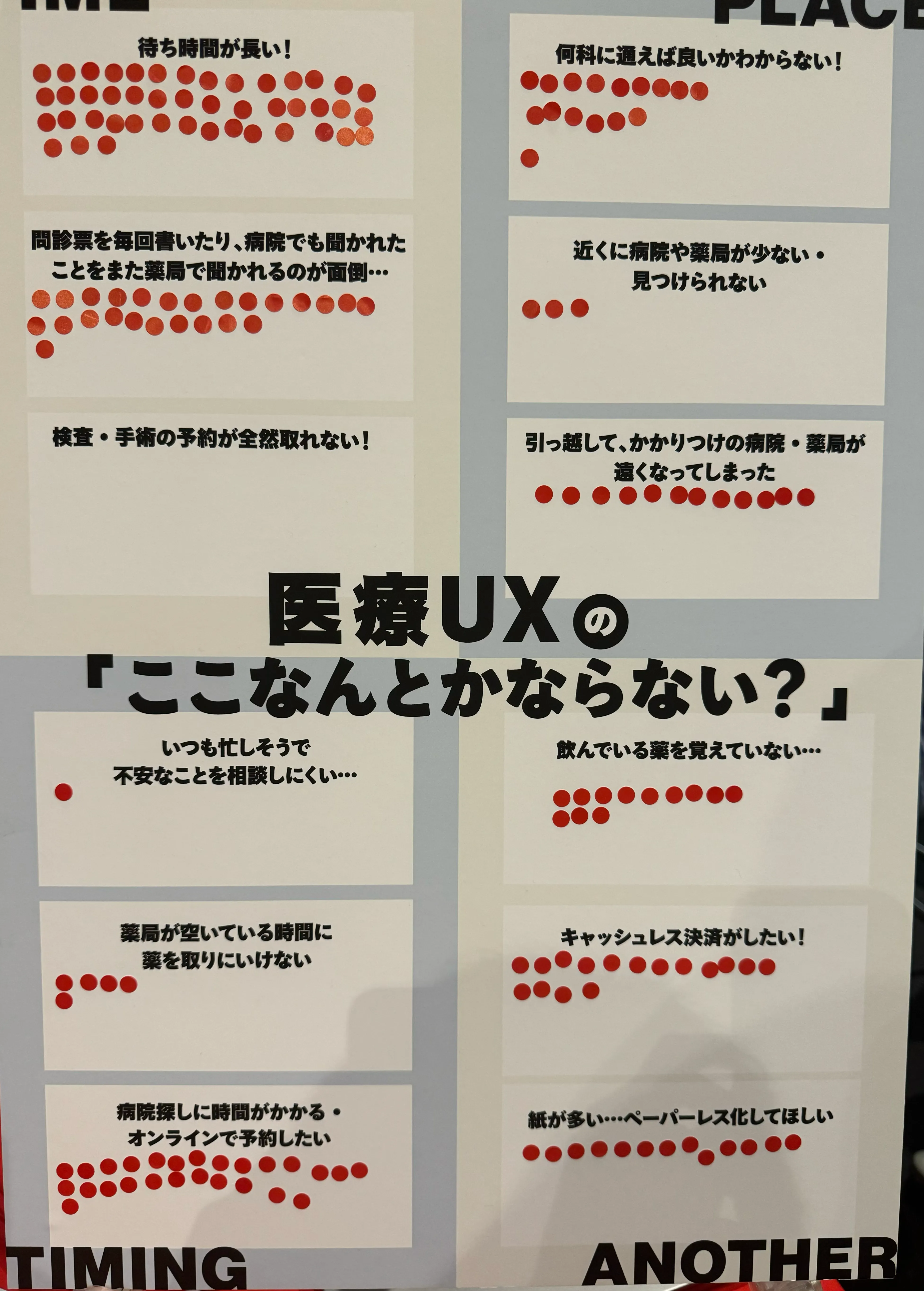 パネル投票の結果