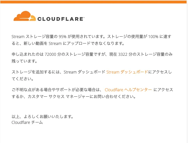 実際に送信されたメール