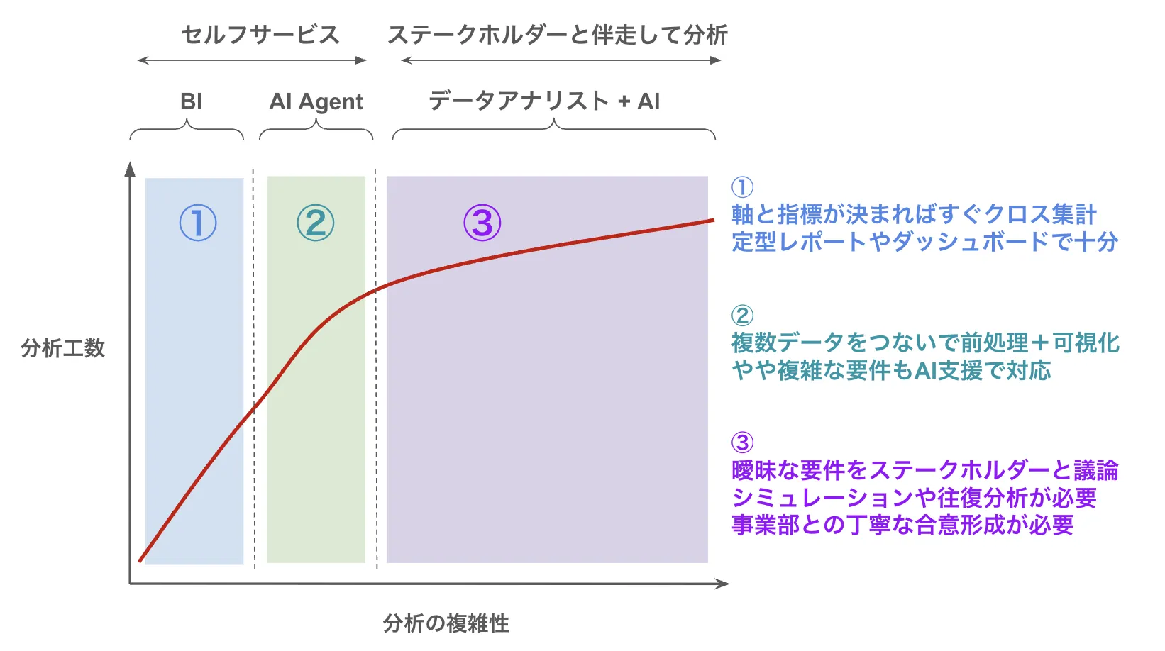 データ戦略グループ