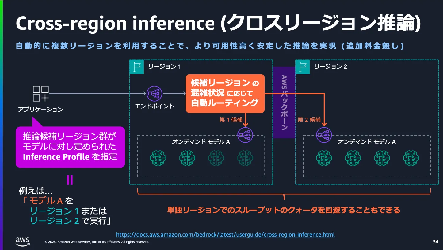 Cross-region_inference