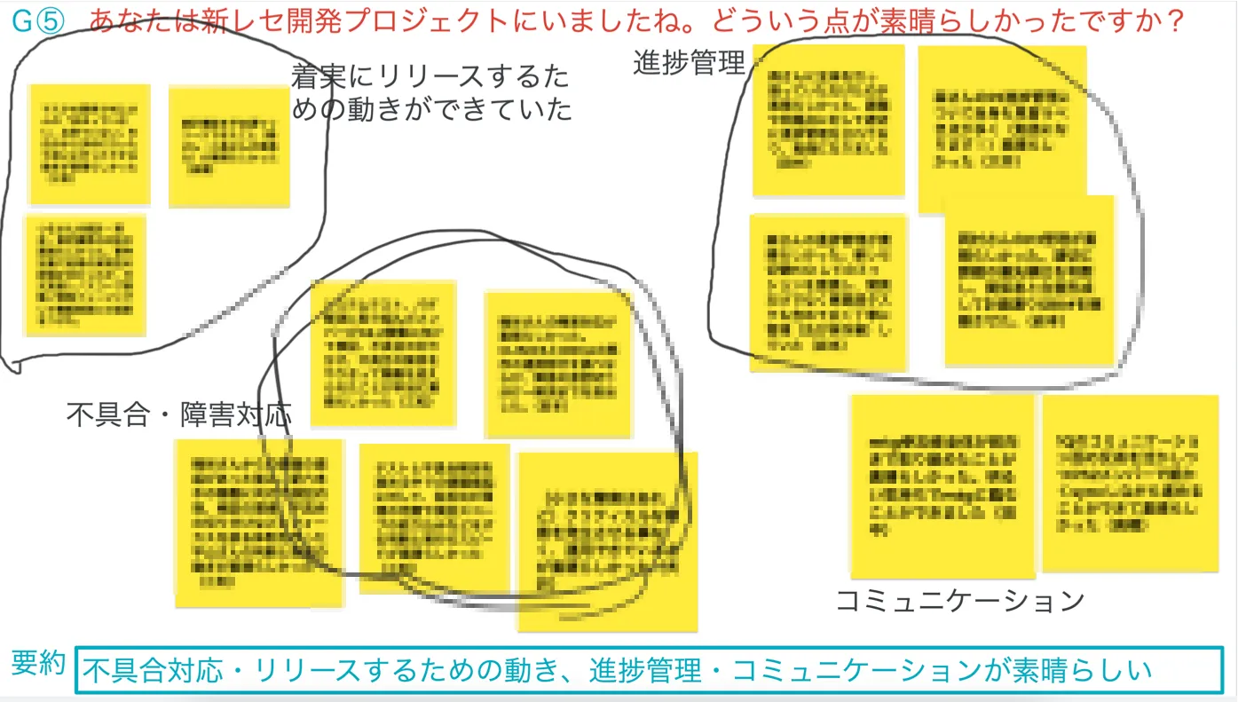 ポジティブふりかえりマッピング