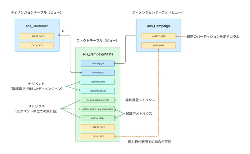 ポイントをまとめた図