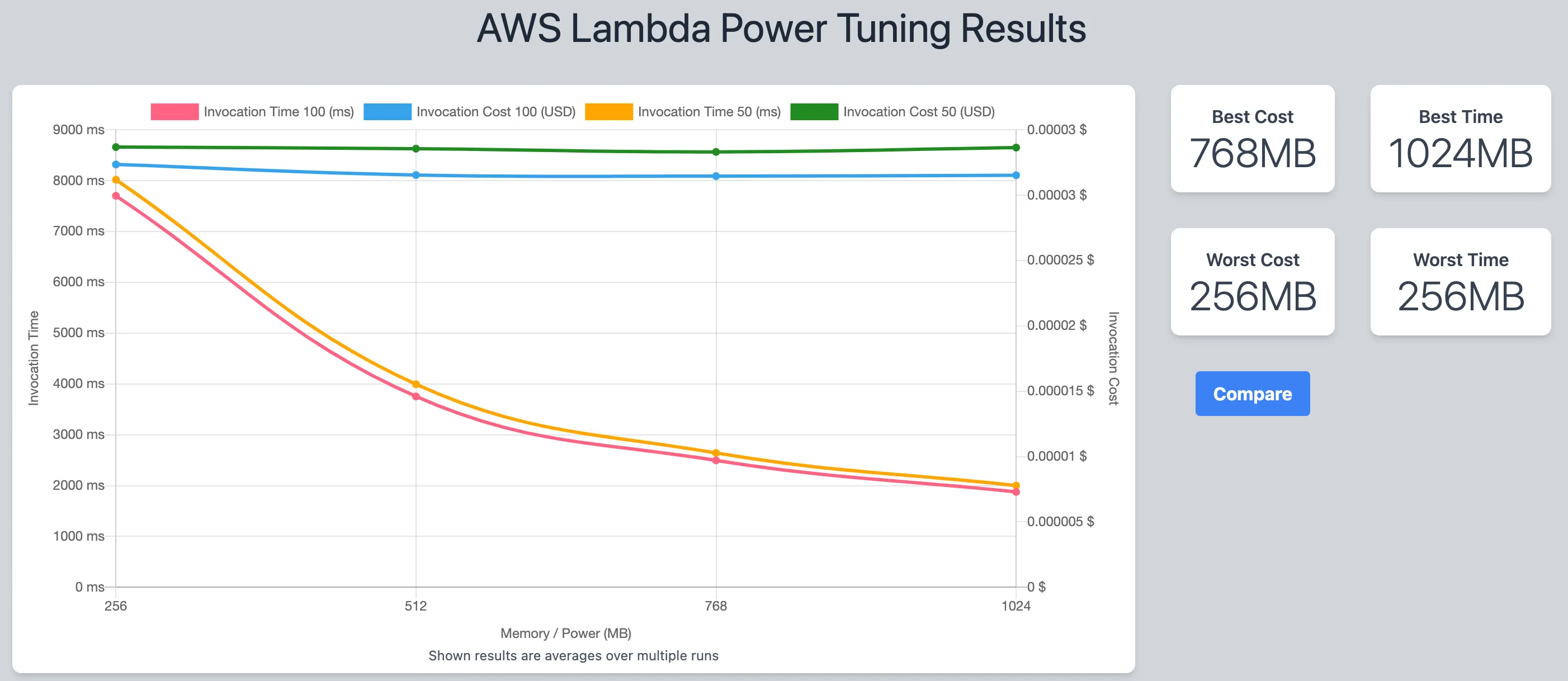 ベンチマーク結果の可視化