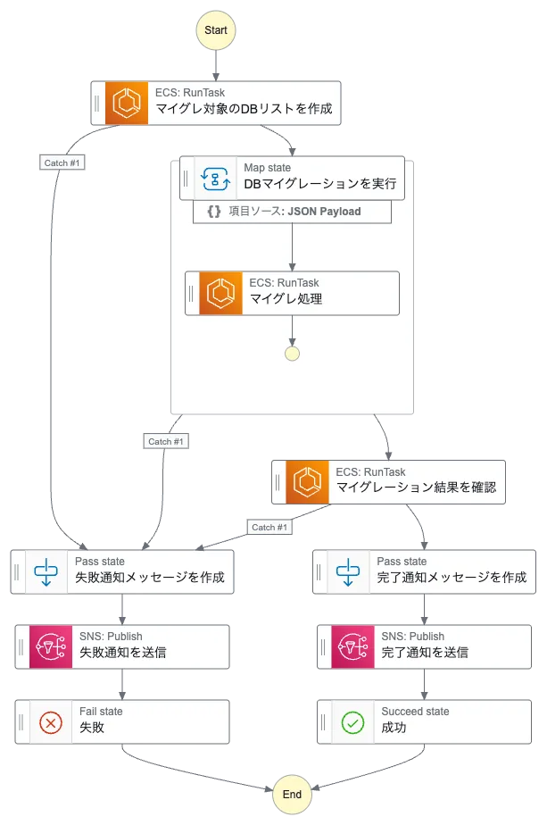 Mapステートを用いた実装例