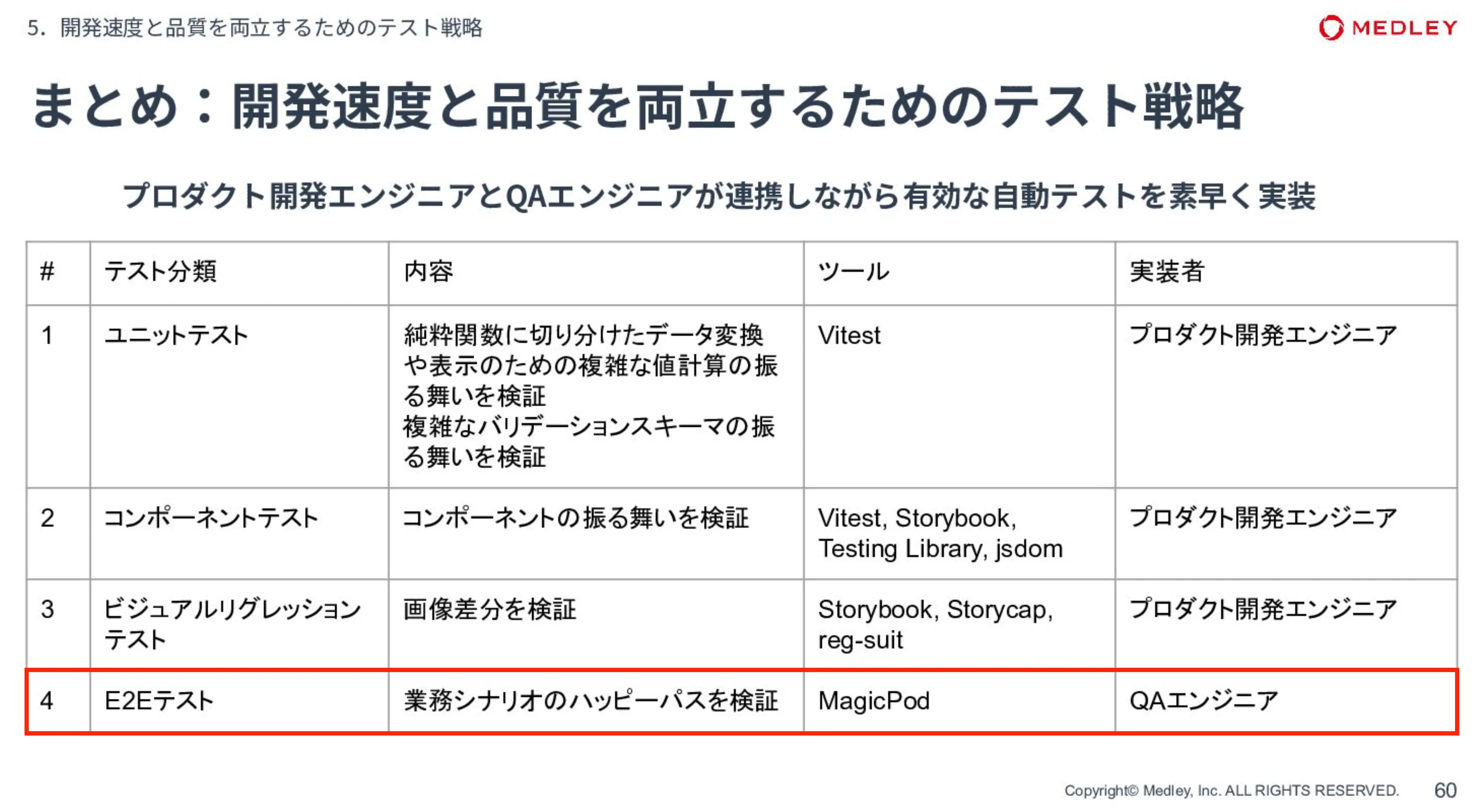 E2Eテストの役割