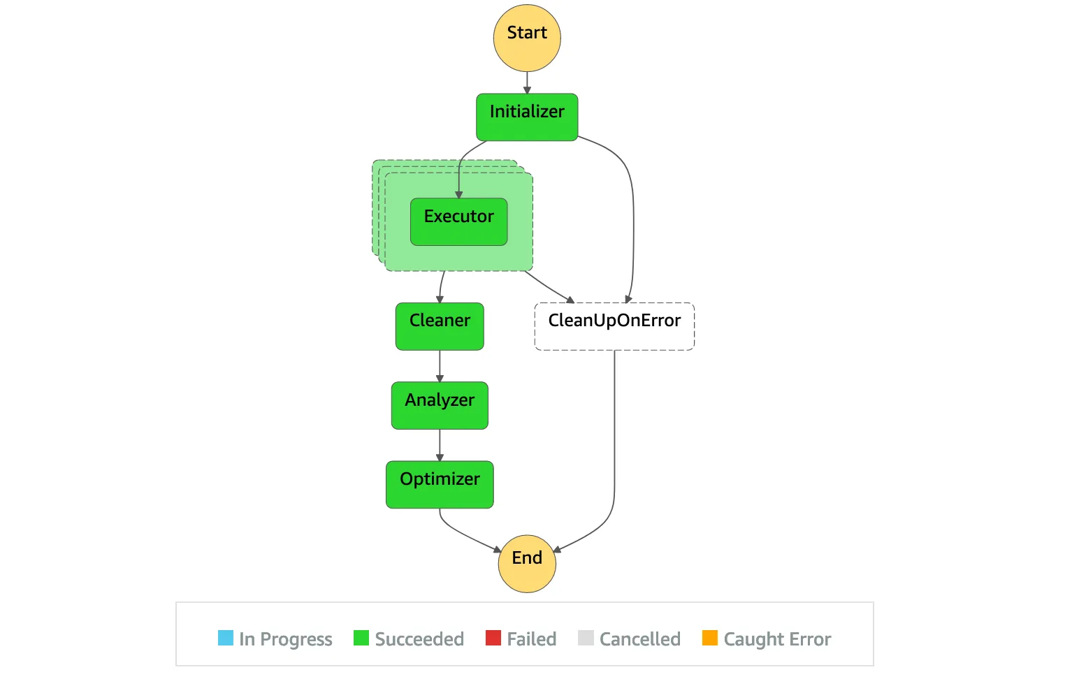 AWS Lambda Power Tuning の Step Functions