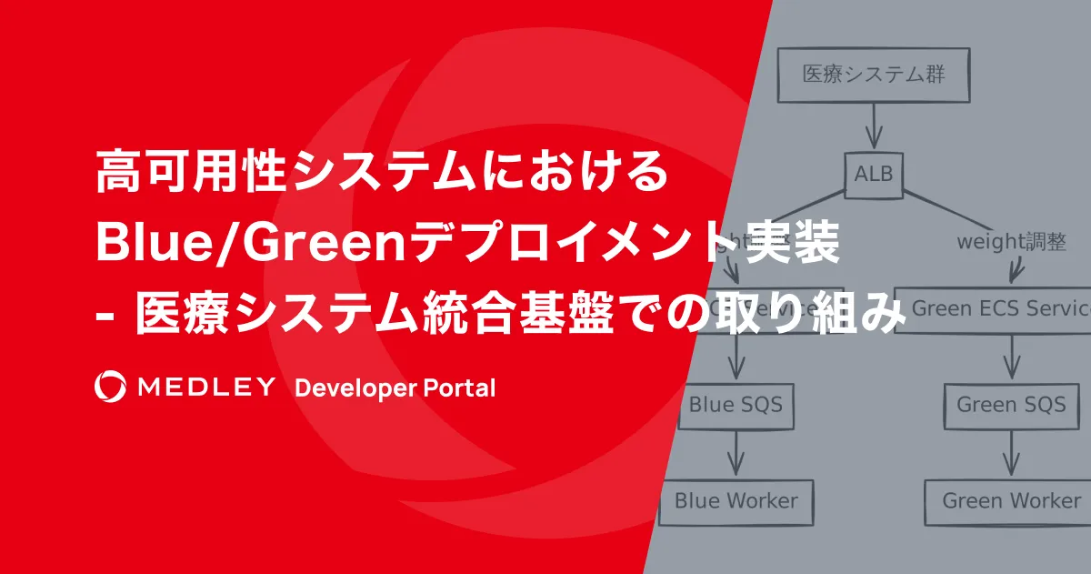 高可用性システムにおけるBlue/Greenデプロイメント実装 - 医療システム統合基盤での取り組み